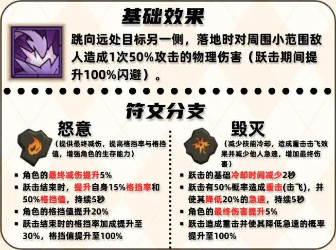 英雄没有闪跃击技能用法,英雄没有闪跃击技能搭配