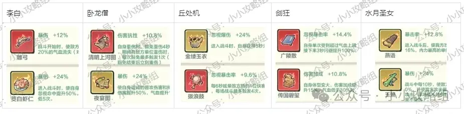 小小英雄刀队爬塔阵容,小小英雄千绝塔通关阵容