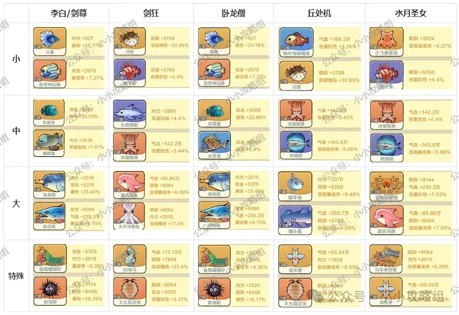 小小英雄刀队爬塔阵容,小小英雄千绝塔通关阵容