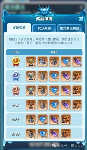 无尽冬日霜龙霸主活动,无尽冬日霜龙霸主攻略