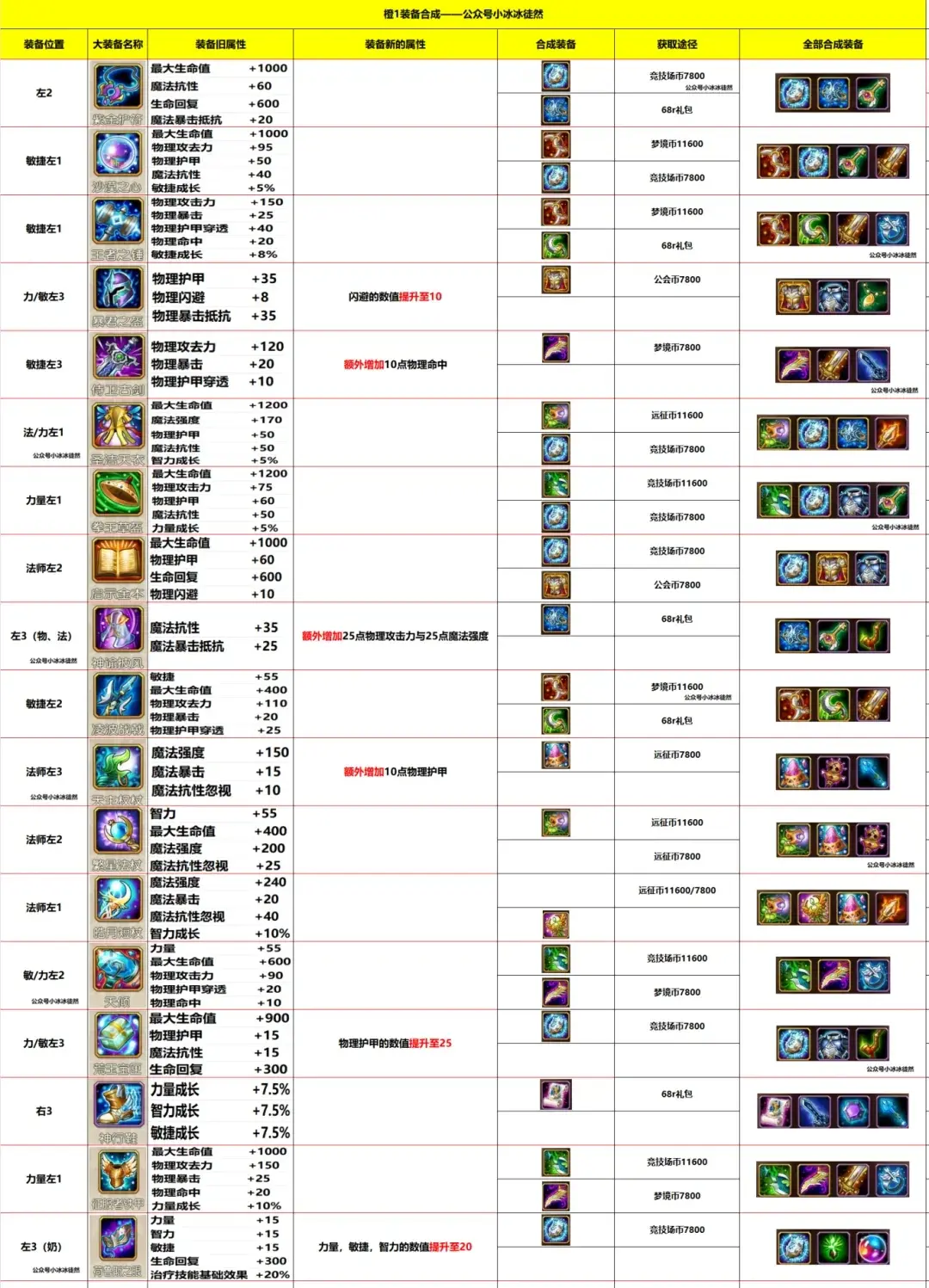 小冰冰传奇怀旧服橙1装备,橙1装备优化改动