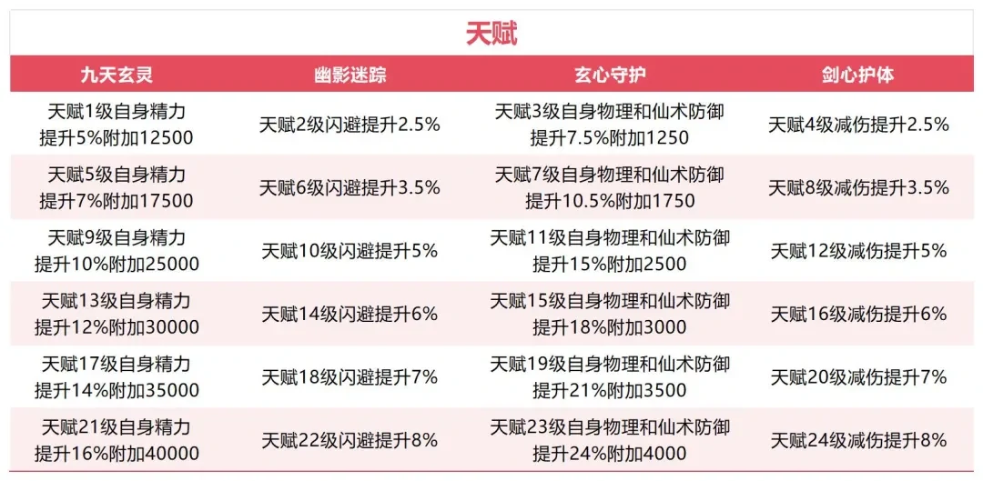李忆如灼灼其华培养,李忆如灼灼其华攻略