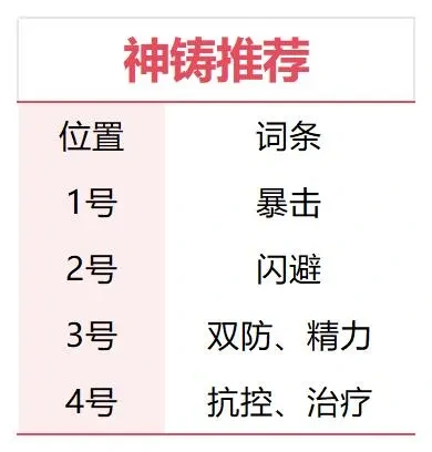 李忆如灼灼其华培养,李忆如灼灼其华攻略
