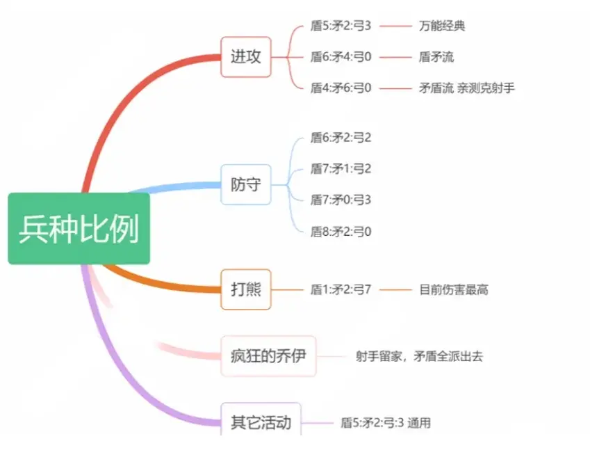 无尽冬日矛盾流,无尽冬日460配比