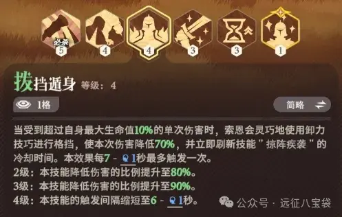 索恩技能界面