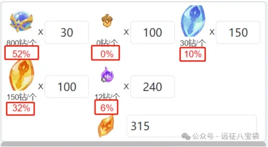 剑与远征启程周年庆魔法行记礼包,周年庆魔法行记礼包性价比