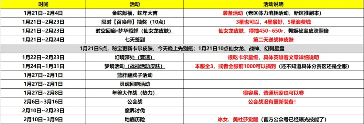 小冰冰传奇怀旧服春节活动需要英雄,小冰冰传奇怀旧服2025春节活动