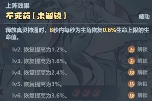 主宰世界T0真灵强度,主宰世界T0真灵排行