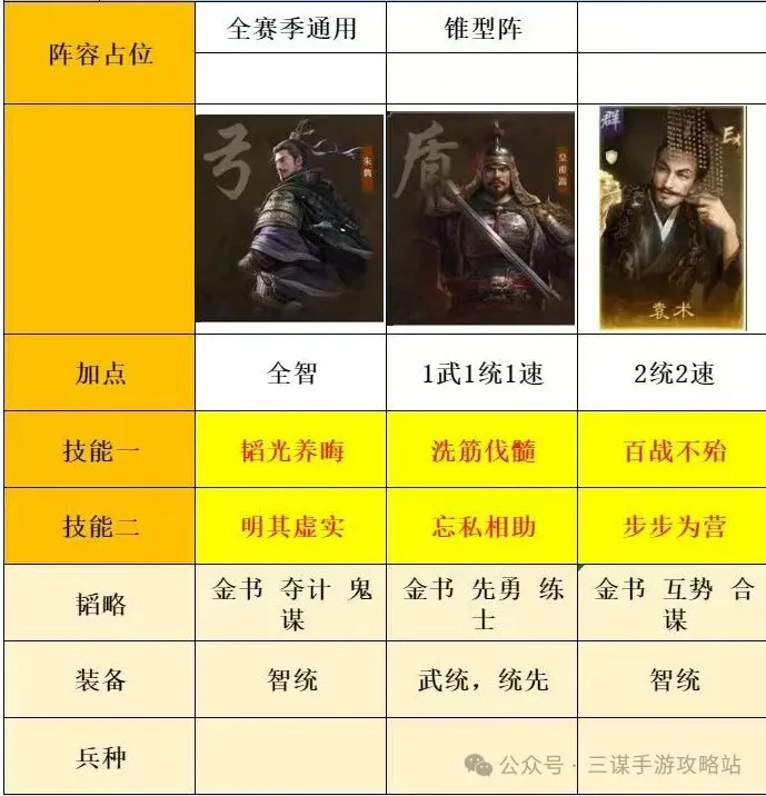 三国谋定天下S7大汉盾细节,三国谋定天下大汉盾阵容细节