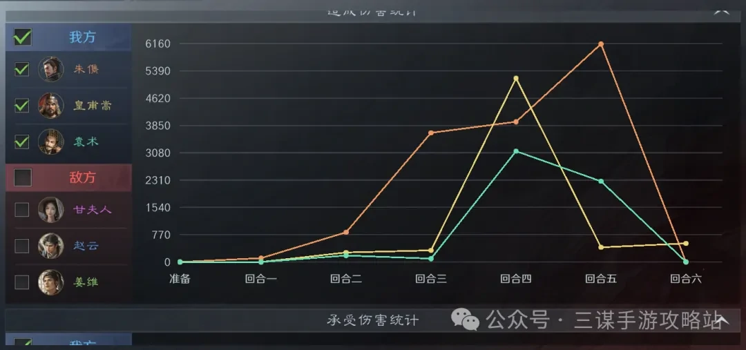 三国谋定天下S7大汉盾细节,三国谋定天下大汉盾阵容细节