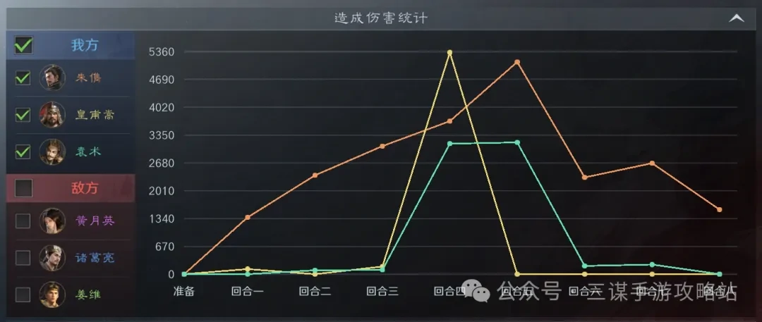 三国谋定天下S7大汉盾细节,三国谋定天下大汉盾阵容细节