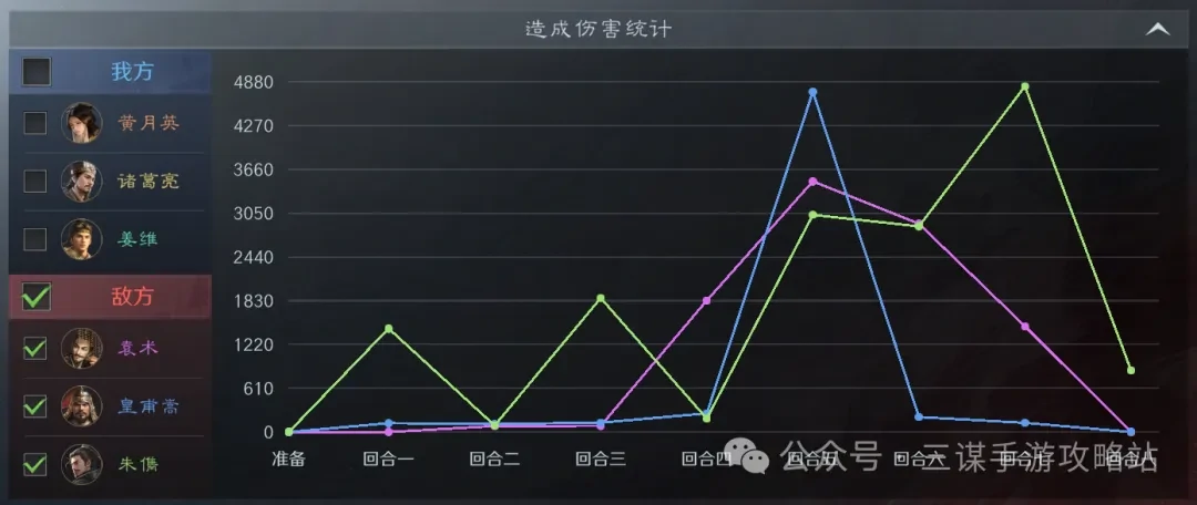 三国谋定天下S7大汉盾细节,三国谋定天下大汉盾阵容细节