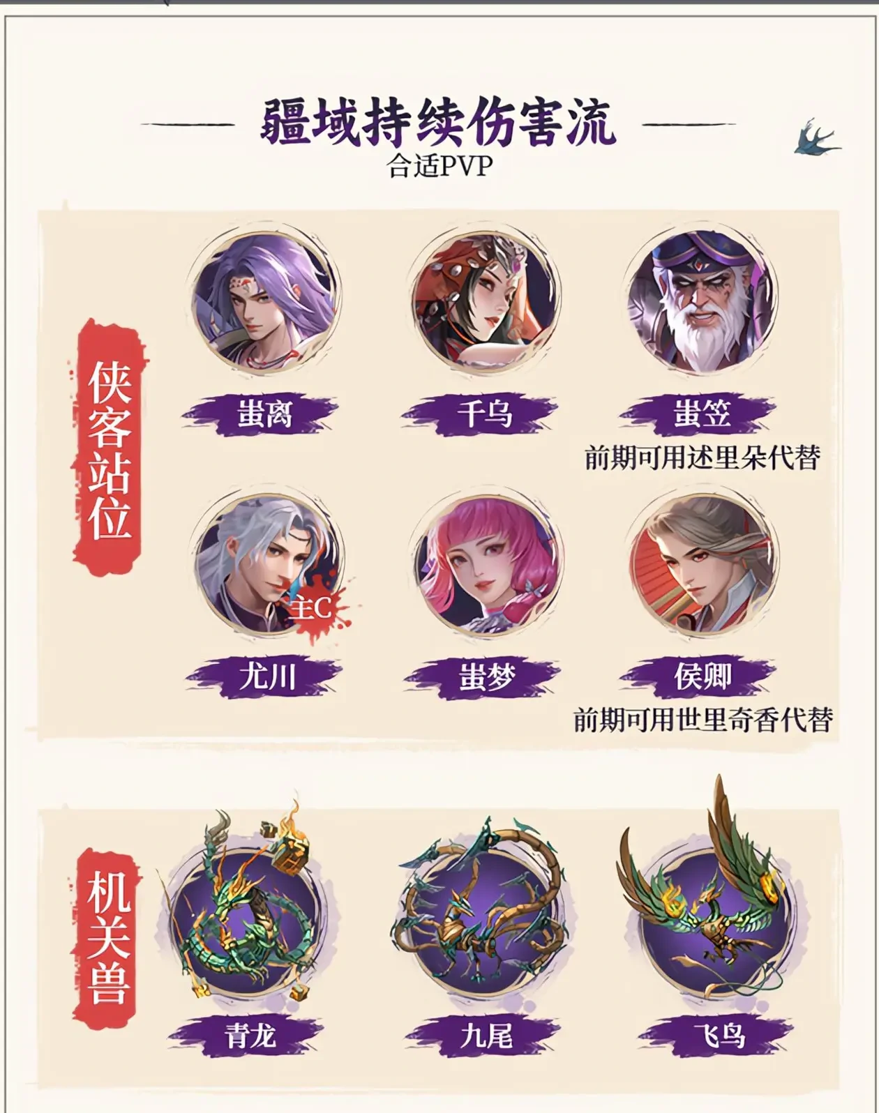 不良人破局新手阵容,不良人破局阵容推荐