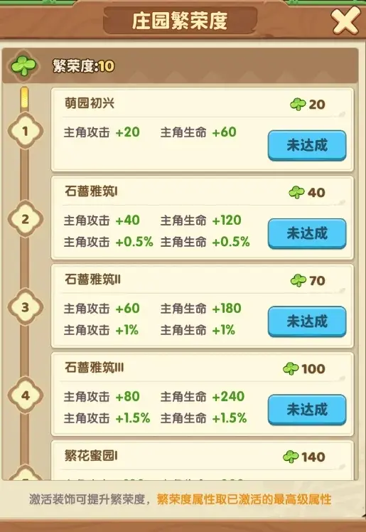 保卫向日葵庄园玩法,保卫向日葵庄园攻略