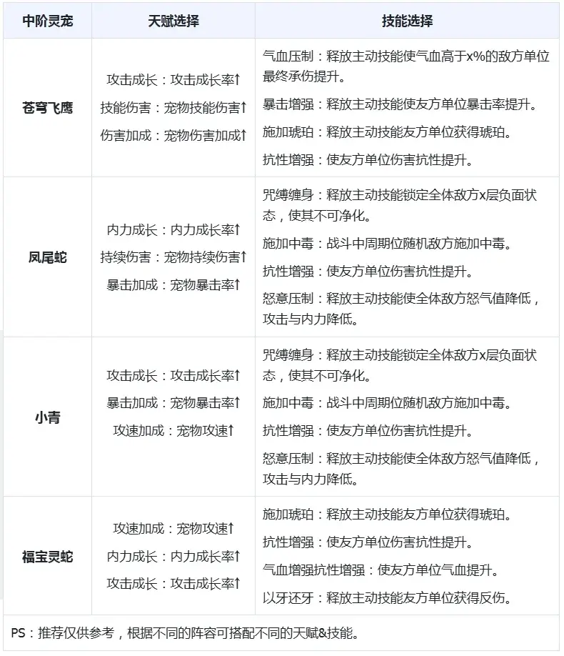 小小英雄灵宠培养,小小英雄灵宠攻略
