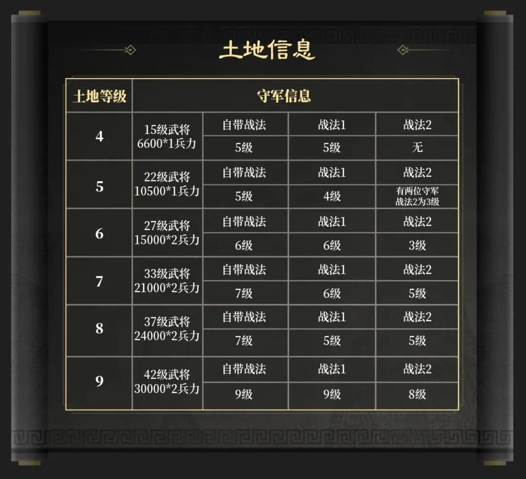 三国谋定天下S6势力点,三国谋战天下S6攻略