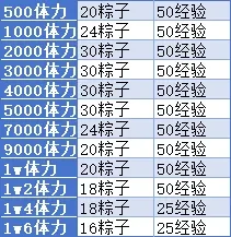 小冰冰传奇怀旧服粽横四海,小冰冰传奇怀旧服端午活动