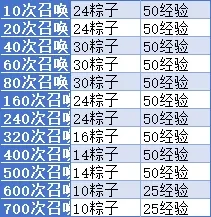 小冰冰传奇怀旧服粽横四海,小冰冰传奇怀旧服端午活动
