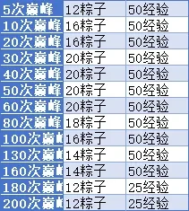 小冰冰传奇怀旧服粽横四海,小冰冰传奇怀旧服端午活动
