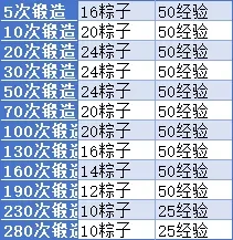 小冰冰传奇怀旧服粽横四海,小冰冰传奇怀旧服端午活动