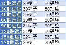 小冰冰传奇怀旧服粽横四海,小冰冰传奇怀旧服端午活动