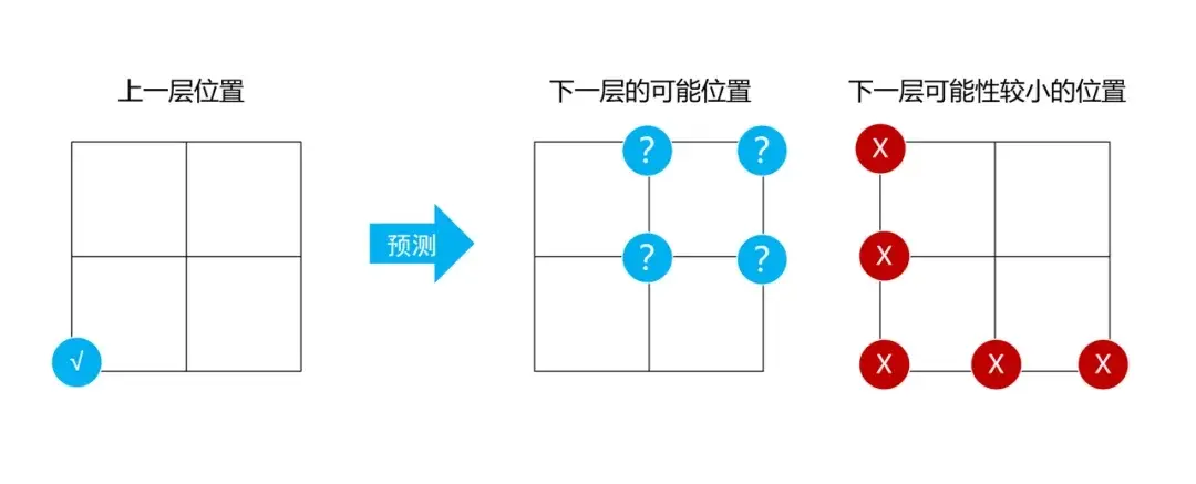 寻道大千妖盟攻城战莲花位置,寻道大千攻城战莲花位置规律