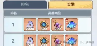 主宰世界位面入侵玩法,主宰世界位面入侵攻略