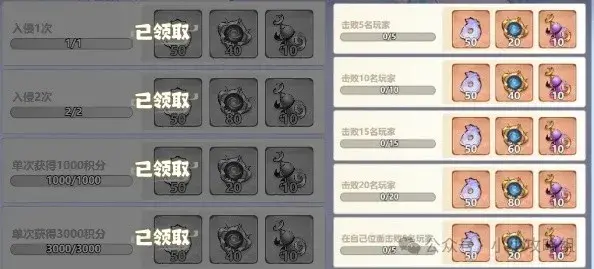 主宰世界位面入侵玩法,主宰世界位面入侵攻略