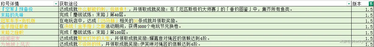 绝区零1.5新称号,绝区零1.5攻略