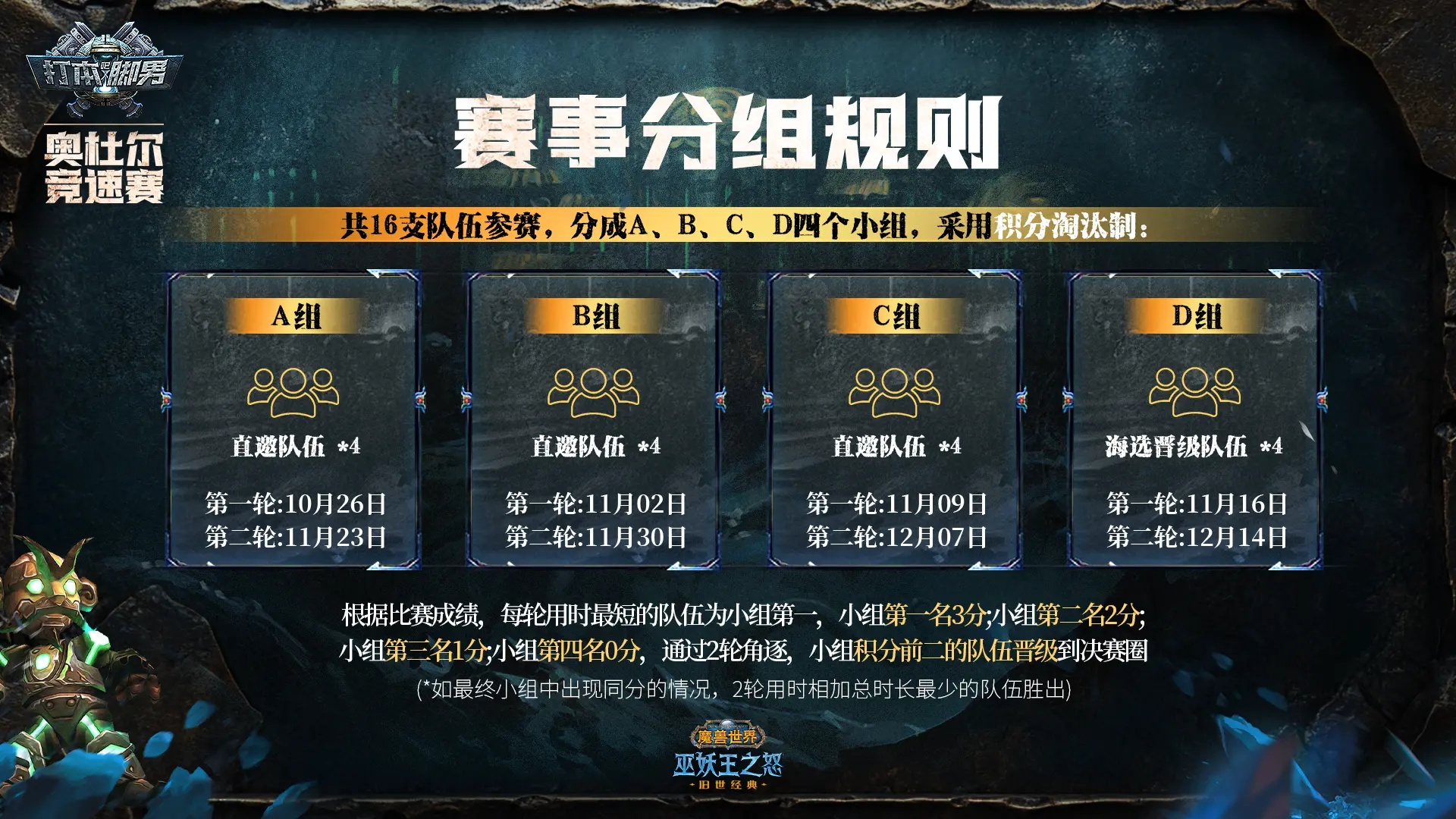 魔兽世界奥杜尔团本竞速赛,WLK怀旧服奥杜尔团本竞速赛