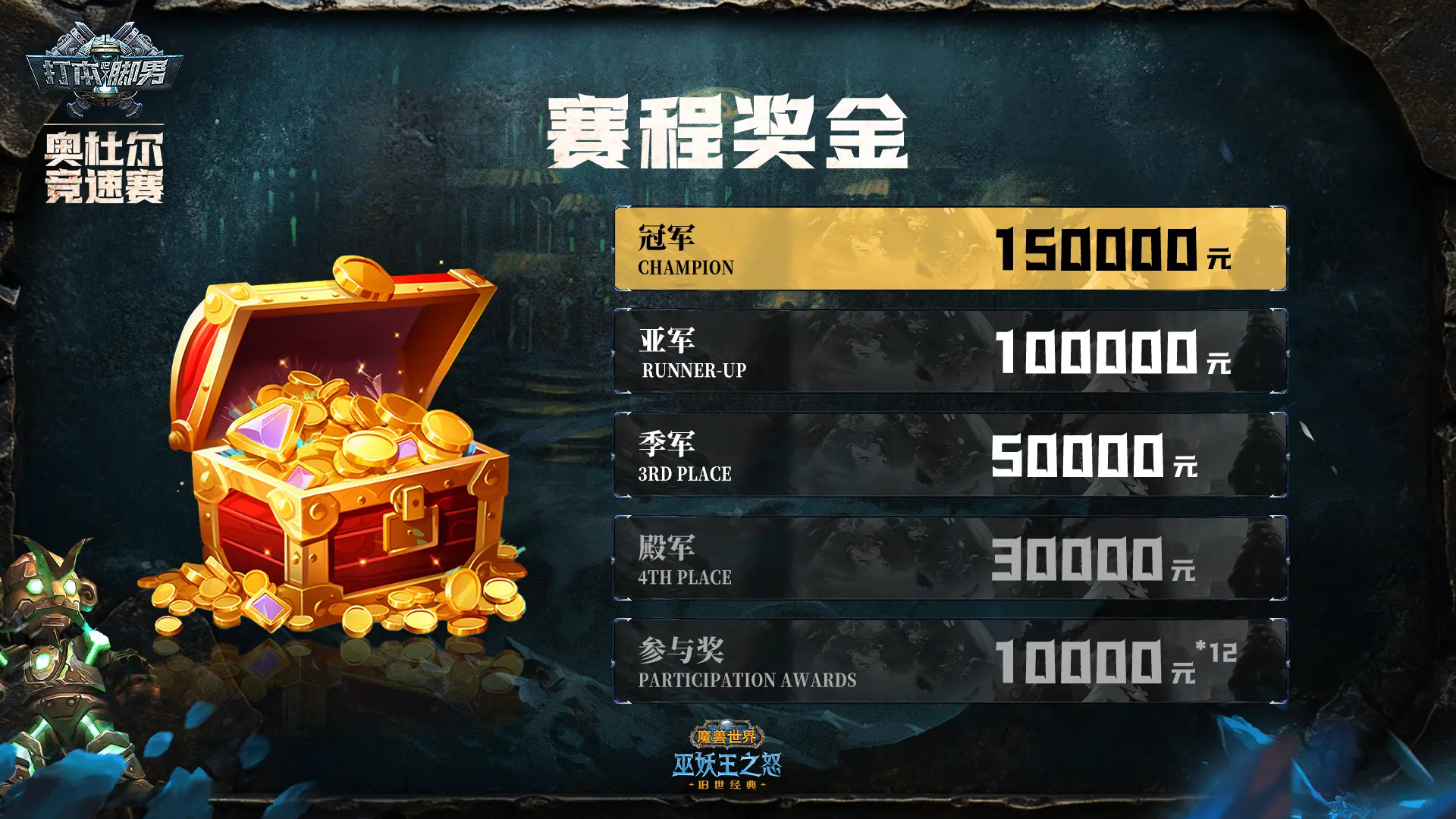 魔兽世界奥杜尔团本竞速赛,WLK怀旧服奥杜尔团本竞速赛