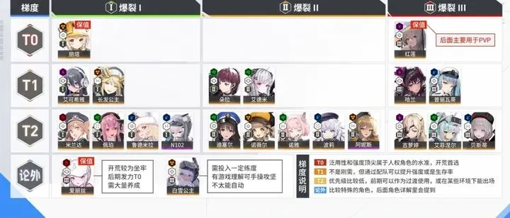 胜利女神新的希望强度榜,胜利女神新的希望强度排行