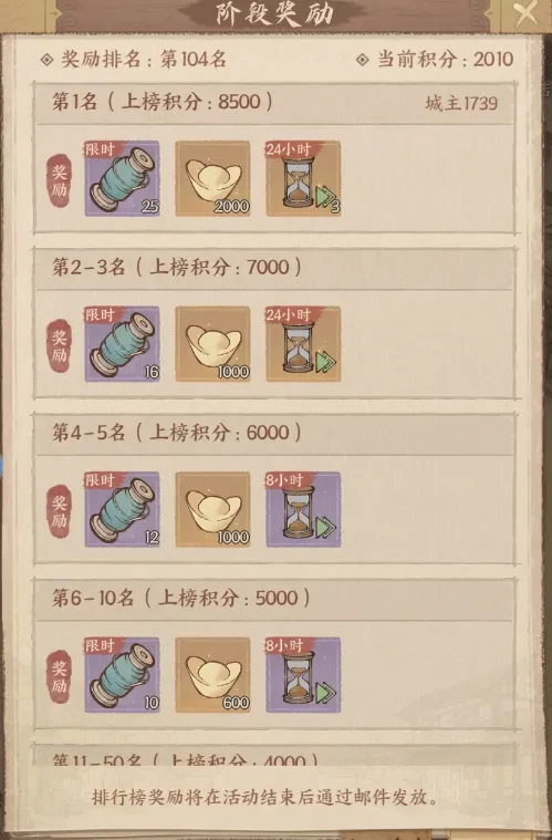 这城有良田岁稔年丰活动,这城有良田岁稔年丰攻略