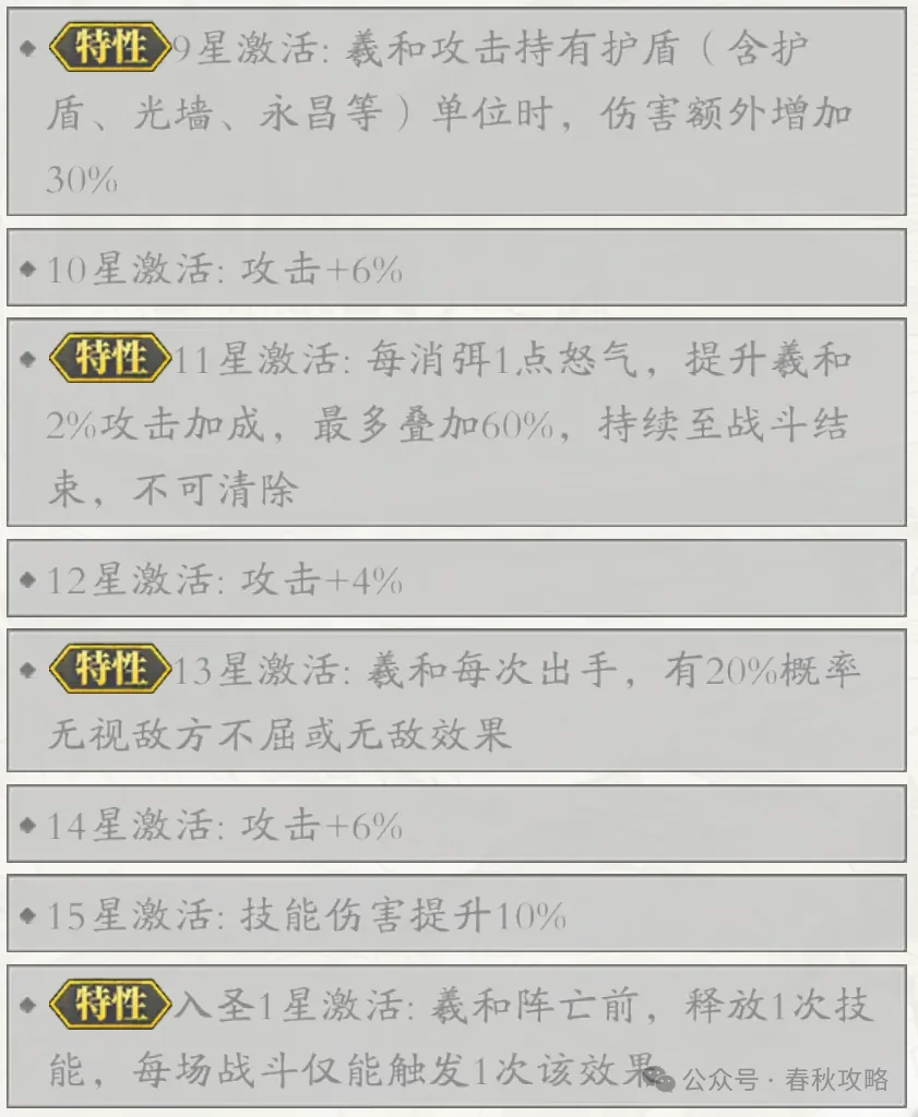春秋玄奇羲和强度,春秋玄奇新古帝羲和