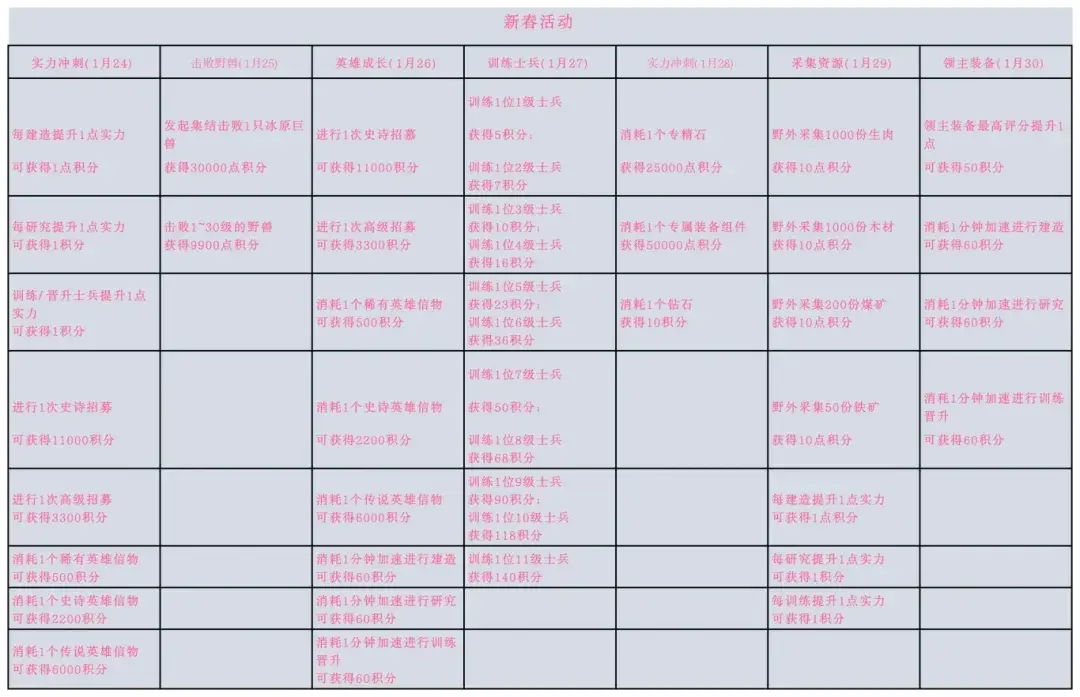 无尽冬日 2025 春节活动,无尽冬日 2025 春节攻略