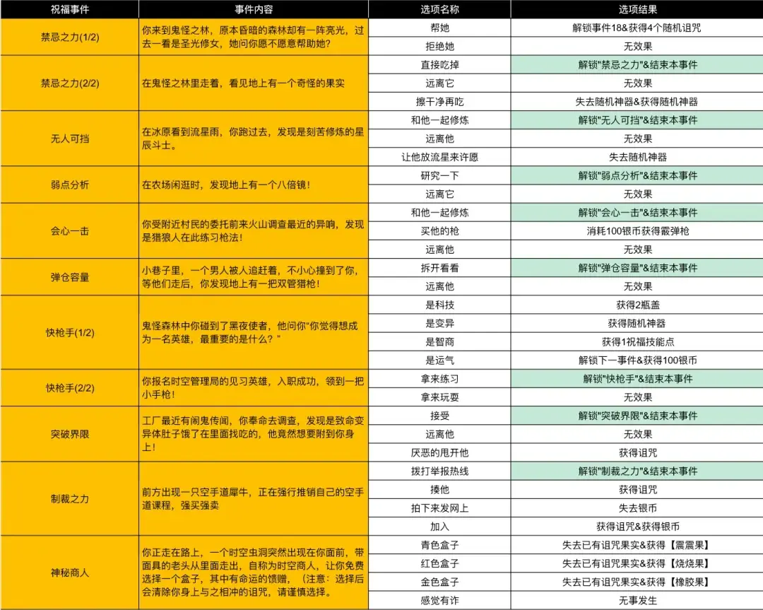 小鸡舰队出击古代遗迹大话西游,古代遗迹大话西游赛季事件