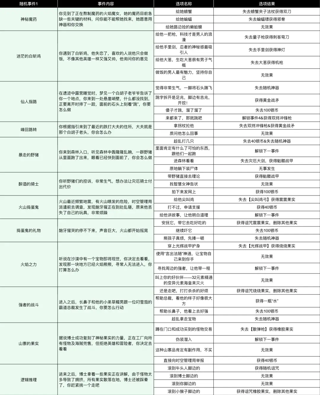 小鸡舰队出击古代遗迹大话西游,古代遗迹大话西游赛季事件