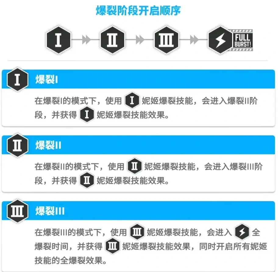 胜利女神新的希望配队教学,胜利女神新的希望配队攻略