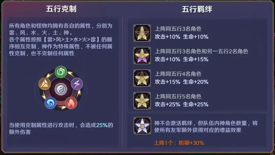 镇魂街破晓零氪阵容,镇魂街破晓阵容推荐