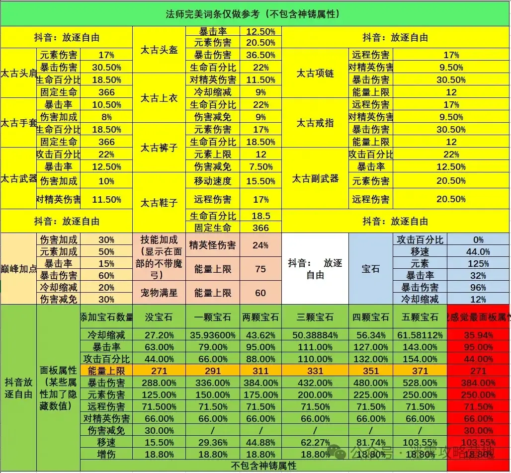 迷雾大陆新职业法师,迷雾大陆法师攻略