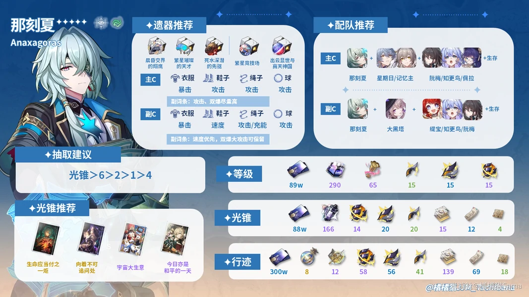 崩坏星穹铁道那刻夏,那刻夏值得抽吗