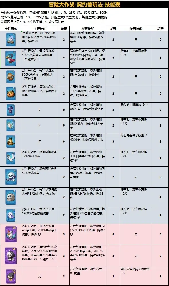 冒险大作战契约兽攻略,冒险大作战韩服契约兽