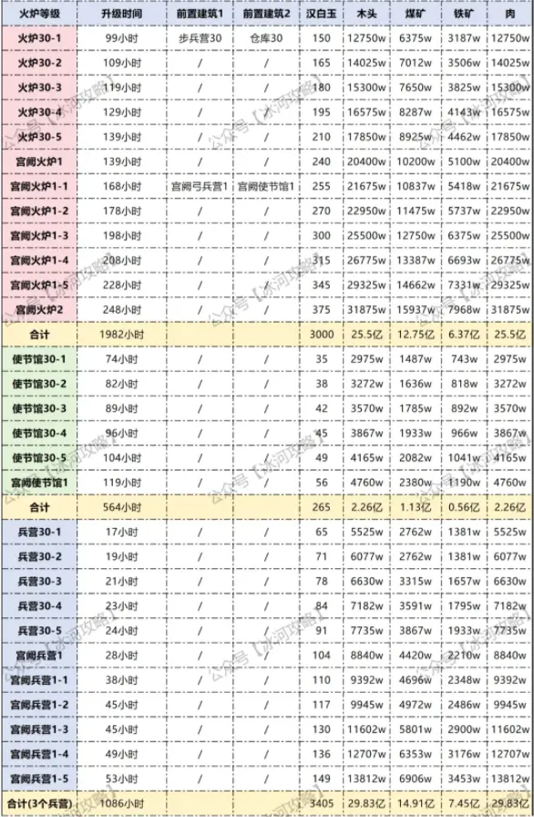 三国冰河时代汉白玉使用攻略,三国冰河时代汉白玉获取攻略