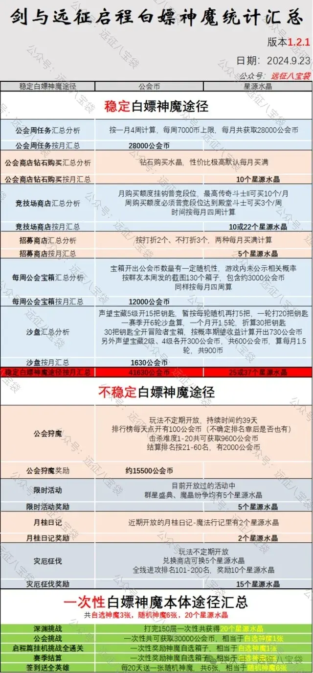 剑与远征启程国服白嫖神魔,剑与远征启程国服神魔来源