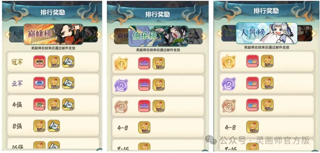 灵画师天下第一玩法攻略,灵画师天下第一论道大会