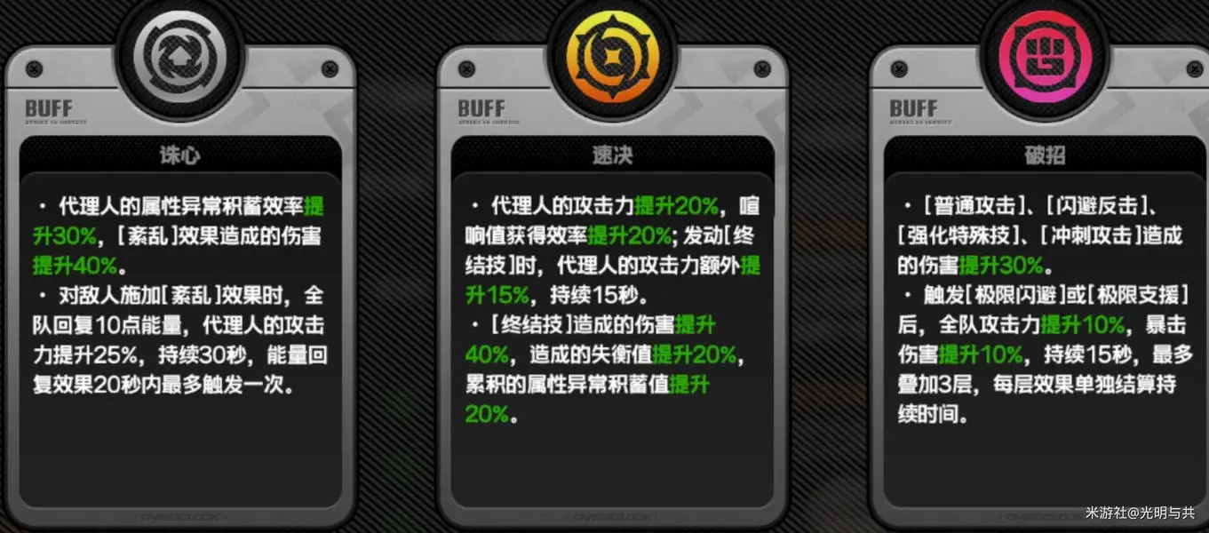 绝区零危局强袭战攻略,绝区零危局强袭战阵容