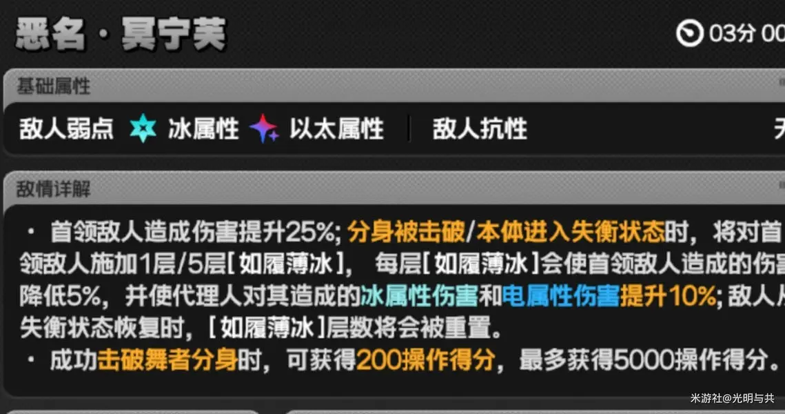 绝区零危局强袭战攻略,绝区零危局强袭战阵容