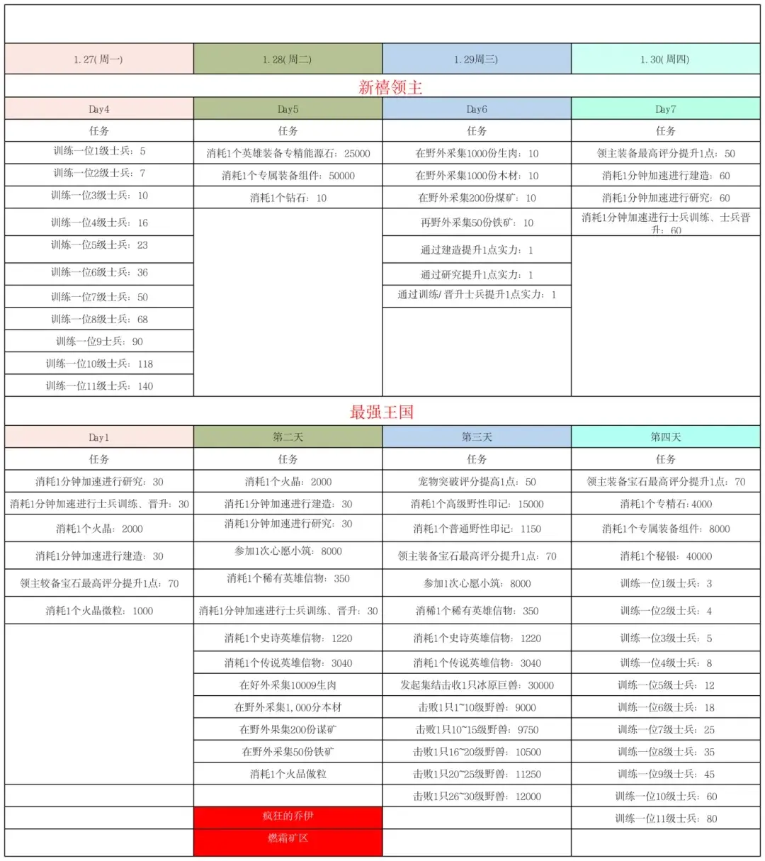 无尽冬日年兽大侵袭,无尽冬日春节活动