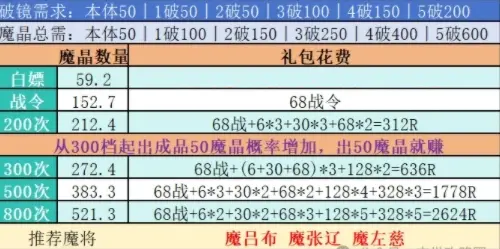 末世王者封魔禁地,封魔禁地怎么抽划算