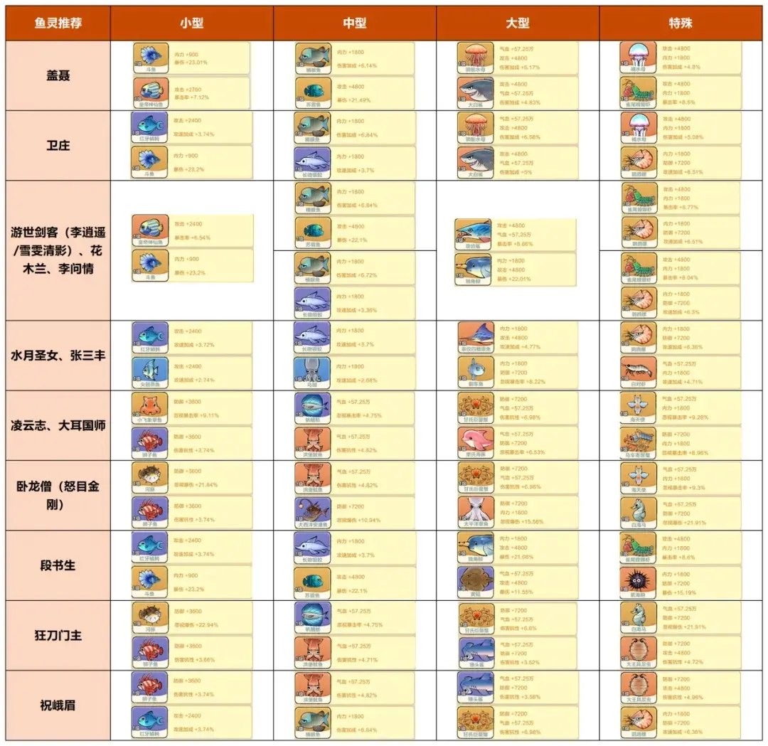 小小英雄盖聂阵容,小小英雄卫庄阵容